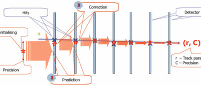 Kalman Filter