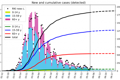 Epidemiology_maria