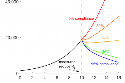 Teaser Corona controll measurements