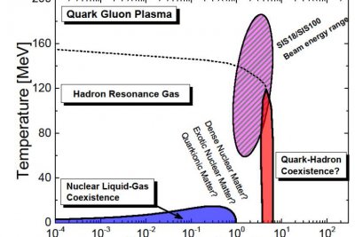 Dense matter in heavy ion collisions and neutron stars Dense matter in heavy ion collisions and neutron stars