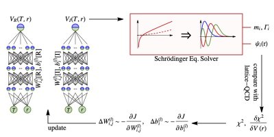 Flow chart of heavy quark potential reconstruction scheme Flow chart of heavy quark potential reconstruction scheme
