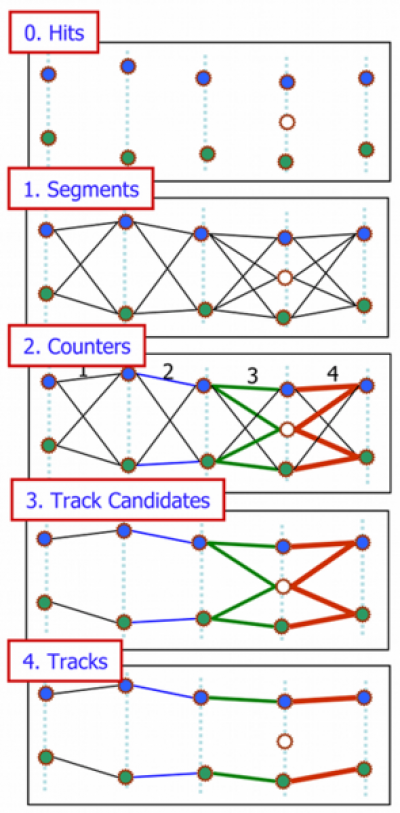 Track Finder